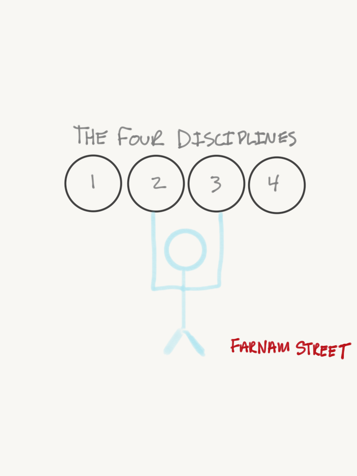 The Four Tools of Discipline